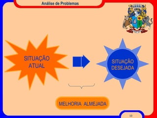 Análise de Problemas MELHORIA  ALMEJADA SITUAÇÃO ATUAL SITUAÇÃO DESEJADA 
