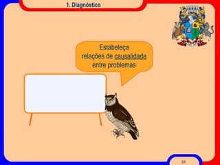 1. Diagnóstico Estabeleça relações de  causalidade entre problemas 