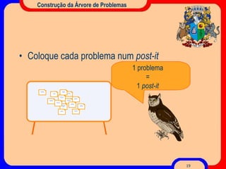 Construção da Árvore de Problemas Coloque cada problema num  post-it 1 problema = 1  post-it Produção industrializada Dispersão dos artesãos Diminuição do preço Desqualificação da demanda Perda das técnicas originais Perda de qualidade do artesanato local Diminuição do turismo cultural Oferta de melhores salários Desinteresse dos colecionadores Desqualificação da demanda Diminuição da renda Limitações e falsificações Penúria da economia local Demanda por qualidade 