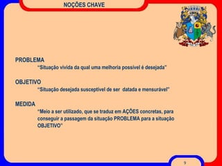 NOÇÕES CHAVE PROBLEMA “ Situação vivida da qual uma melhoria possível é desejada” OBJETIVO “ Situação desejada susceptível de ser  datada e mensurável” MEDIDA “ Meio a ser utilizado, que se traduz em AÇÕES concretas, para  conseguir a passagem da situação PROBLEMA para a situação  OBJETIVO” 