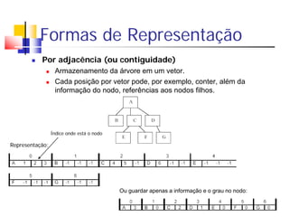 Formas de Representação
          Por adjacência (ou contiguidade)
                 Armazenamento da árvore em um vetor.
                 Cada posição por vetor pode, por exemplo, conter, além da
                  informação do nodo, referências aos nodos filhos.




                 Índice onde está o nodo

Representação:




                                           Ou guardar apenas a informação e o grau no nodo:


                                                                                              10
 