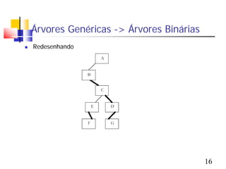 Árvores Genéricas -> Árvores Binárias
   Redesenhando




                                            16
 