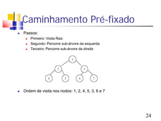 Caminhamento Pré-fixado
   Passos:
        Primeiro: Visita Raiz
        Segundo: Percorre sub-árvore da esquerda
        Terceiro: Percorre sub-árvore da direita




   Ordem de visita nos nodos: 1, 2, 4, 5, 3, 6 e 7




                                                      24
 