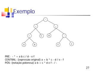 Exemplo
                                     -


                             *               /



                    +            C       D            -



                A        B                       E        F




PRÉ: - * + a b c / d - e f
CENTRAL: (expressão original) a + b * c - d / e - f
PÓS: (notação polonesa) a b + c * d e f - / -
                                                              27
 