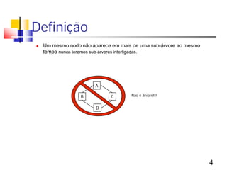 Definição
   Um mesmo nodo não aparece em mais de uma sub-árvore ao mesmo
    tempo nunca teremos sub-árvores interligadas.




                       A

                  B          C       Não é árvore!!!


                        D




                                                                   4
 