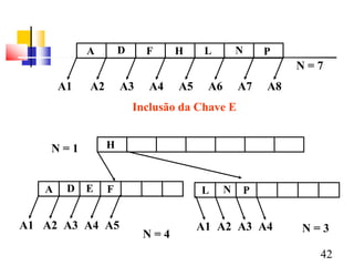 A        D       F    H         L        N    P
                                                               N=7
       A1   A2       A3      A4       A5    A6       A7   A8
                         Inclusão da Chave E


    N=1          H



   A    D   E
            F    F
                 H       L   N    P        L     N   P


A1 A2 A3 A4 A5 A6 A7 A8                    A1 A2 A3 A4         N=3
                 N=4
                                                                 42
 