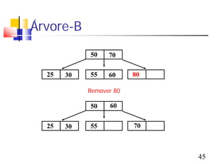 Árvore-B
            50    70

  25   30   55    60     80

            Remover 80

            50    60
                  70

  25   30   55    60     70
                         80



                              45
 