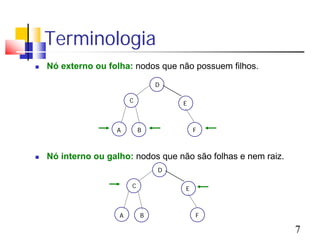 Terminologia
   Nó externo ou folha: nodos que não possuem filhos.

                                 D

                         C           E



                    A        B           F



   Nó interno ou galho: nodos que não são folhas e nem raiz.
                                 D

                         C           E



                     A       B           F

                                                                7
 