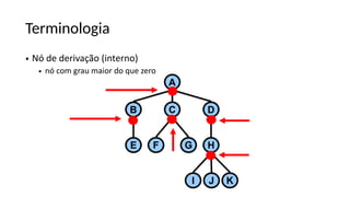Terminologia
• Nó de derivação (interno)
• nó com grau maior do que zero
 