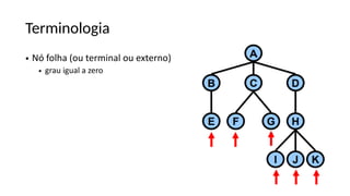 Terminologia
• Nó folha (ou terminal ou externo)
• grau igual a zero
 