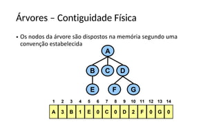 Árvores – Contiguidade Física
• Os nodos da árvore são dispostos na memória segundo uma
convenção estabelecida
 