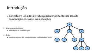 Introdução
• Constituem uma das estruturas mais importantes da área de
computação, inclusive em aplicações
▪ Relacionamento Lógico
▪ Hierarquia ou Subordinação
▪ Onde:
▪ um subconjunto dos componentes é subordinado a outro
 