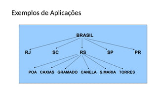 Exemplos de Aplicações
 