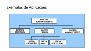 Exemplos de Aplicações
 