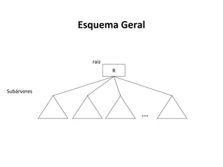 Esquema Geral

raiz
R

Subárvores

...

 