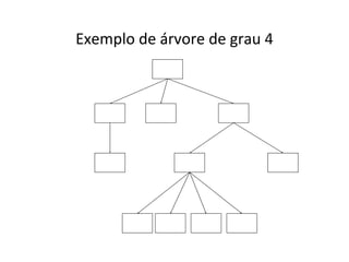 Exemplo de árvore de grau 4

 