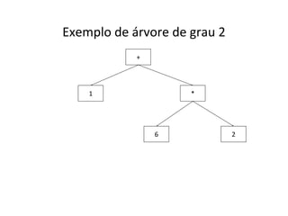 Exemplo de árvore de grau 2
+

1

*

6

2

 