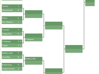 ÁRVORE BINÁRIA - EXEMPLO
Chaves de campeonatos

 