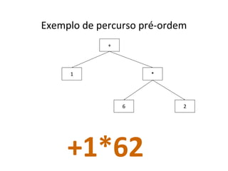 Exemplo de percurso pré-ordem
+

1

*

6

+1*62

2

 