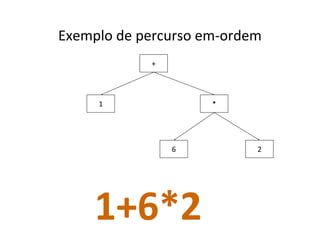 Exemplo de percurso em-ordem
+

1

*

6

1+6*2

2

 