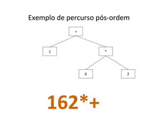 Exemplo de percurso pós-ordem
+

1

*

6

162*+

2

 