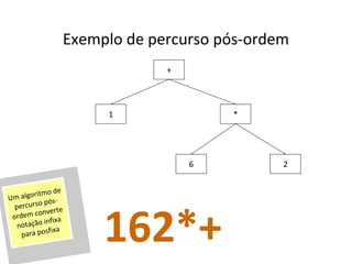 Exemplo de percurso pós-ordem
+

1

*

6
o de
algoritm
Um
pósercurso
p
nverte
rdem co
o
infixa
notação
fixa
para pos

162*+

2

 