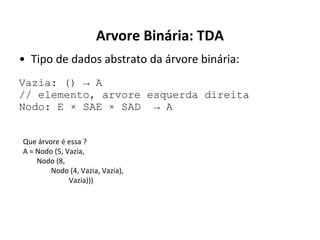 Arvore Binária: TDA
• Tipo de dados abstrato da árvore binária:
Vazia: () → A
// elemento, arvore esquerda direita
Nodo: E × SAE × SAD → A
Que árvore é essa ?
A = Nodo (5, Vazia,
Nodo (8,
Nodo (4, Vazia, Vazia),
Vazia)))

 
