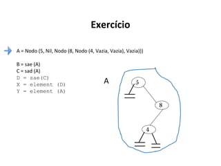 Exercício
A = Nodo (5, Nil, Nodo (8, Nodo (4, Vazia, Vazia), Vazia)))
B = sae (A)
C = sad (A)
D = sae(C)
X = element (D)
Y = element (A)

A

5

8

4

 