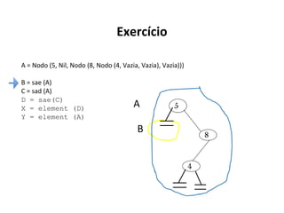 Exercício
A = Nodo (5, Nil, Nodo (8, Nodo (4, Vazia, Vazia), Vazia)))
B = sae (A)
C = sad (A)
D = sae(C)
X = element (D)
Y = element (A)

A

5

B

8

4

 