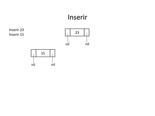 Inserir
Inserir 23
Inserir 15

23
nil
15
nil

nil

nil

 