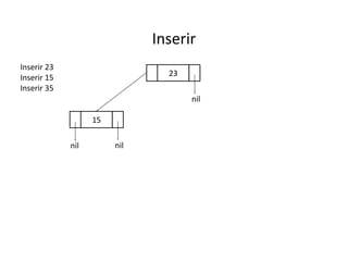 Inserir
Inserir 23
Inserir 15
Inserir 35

23
nil
15
nil

nil

 