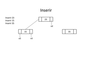 Inserir
Inserir 23
Inserir 15
Inserir 35

23
nil
35

15
nil

nil

 