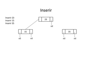 Inserir
Inserir 23
Inserir 15
Inserir 35

23
nil
35

15
nil

nil

nil

nil

 