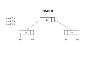 Inserir
Inserir 23
Inserir 15
Inserir 35

23

35

15
nil

nil

nil

nil

 