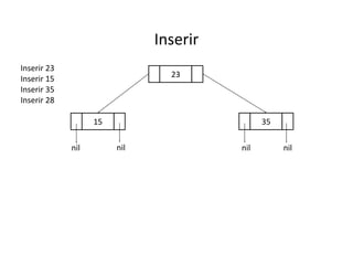Inserir
Inserir 23
Inserir 15
Inserir 35
Inserir 28

23

35

15
nil

nil

nil

nil

 