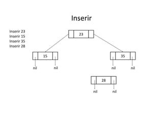 Inserir
Inserir 23
Inserir 15
Inserir 35
Inserir 28

23

35

15
nil

nil

nil
28
nil

nil

nil

 