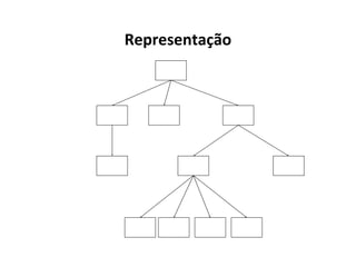 Representação

 