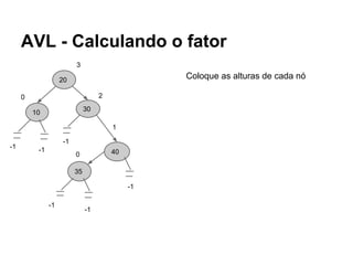 AVL - Calculando o fator
20
30
10
40
35
0
1
Coloque as alturas de cada nó
2
3
0
-1 -1
-1
-1
-1
-1
 