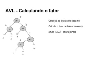 AVL - Calculando o fator
20
30
10
40
35
0
1
Coloque as alturas de cada nó
Calcule o fator de balanceamento
altura (SAE) - altura (SAD)
2
3
0
-1 -1
-1
-1
-1
-1
 