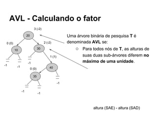 AVL - Calculando o fator
20
30
10
40
35
0 (0)
1 (1)
altura (SAE) - altura (SAD)
2 (-2)
3 (-2)
0 (0)
-1 -1
-1
-1
-1
-1
Uma árvore binária de pesquisa T é
denominada AVL se:
○ Para todos nós de T, as alturas de
suas duas sub-árvores diferem no
máximo de uma unidade.
 