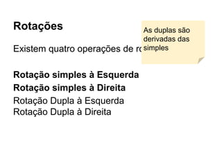 Rotações
Existem quatro operações de rotações:
Rotação simples à Esquerda
Rotação simples à Direita
Rotação Dupla à Esquerda
Rotação Dupla à Direita
As duplas são
derivadas das
simples
 