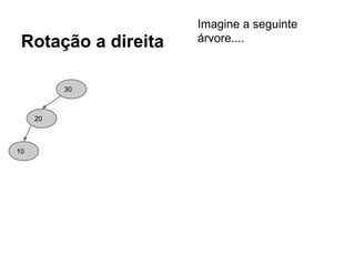 Rotação a direita
30
20
10
Imagine a seguinte
árvore....
 
