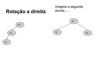 Rotação a direita
30
20
10
30
20
10
Imagine a seguinte
árvore....
 