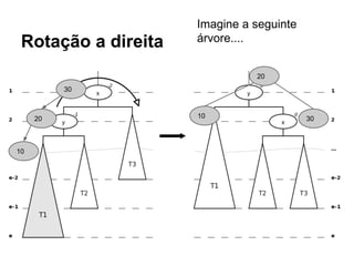 Rotação a direita
30
20
10
30
20
10
Imagine a seguinte
árvore....
 