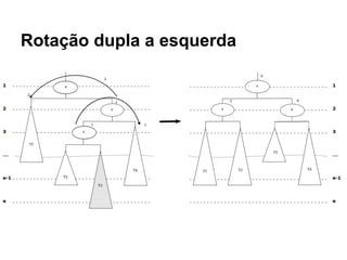 Rotação dupla a esquerda
 
