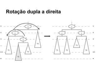 Rotação dupla a direita
 