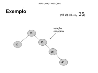 Exemplo
10
20
altura (SAE) - altura (SAD)
[10, 20, 30, 40, 35]
30
35
40
rotação
esquerda
 