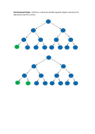Varrimento pós-fixado – Verifica-se a sub-árvore do lado esquerdo, depois a sub-árvore do
lado direito e por fim o vértice.
 