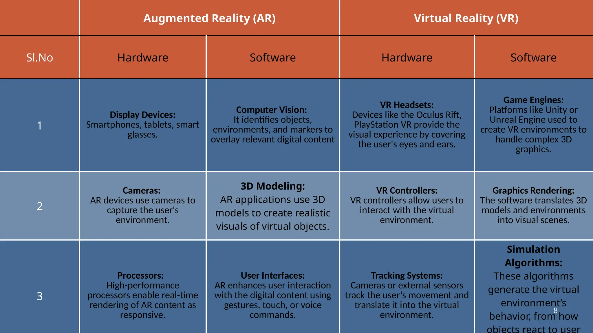 Augmented Reality vs Virtual Reality PPT | PPTX