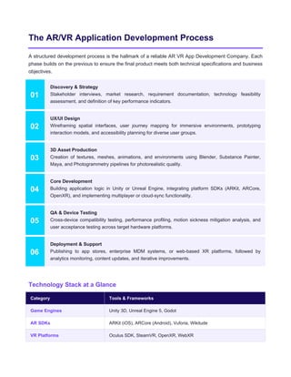 Comprehensive Guide to AR VR App Development Companies and Industry ...